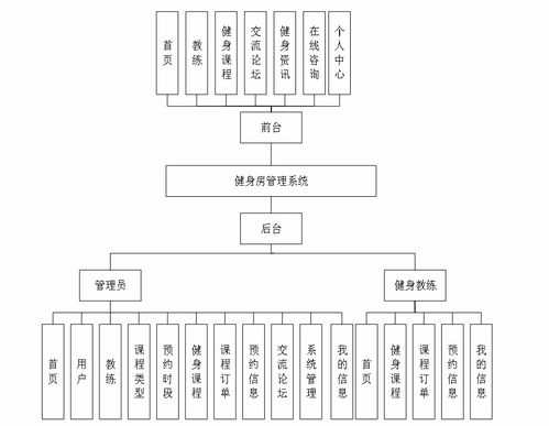 基于Python實(shí)現(xiàn)的健身房管理系統(tǒng) 優(yōu)化計(jì)算機(jī)系統(tǒng)服務(wù)的新途徑
